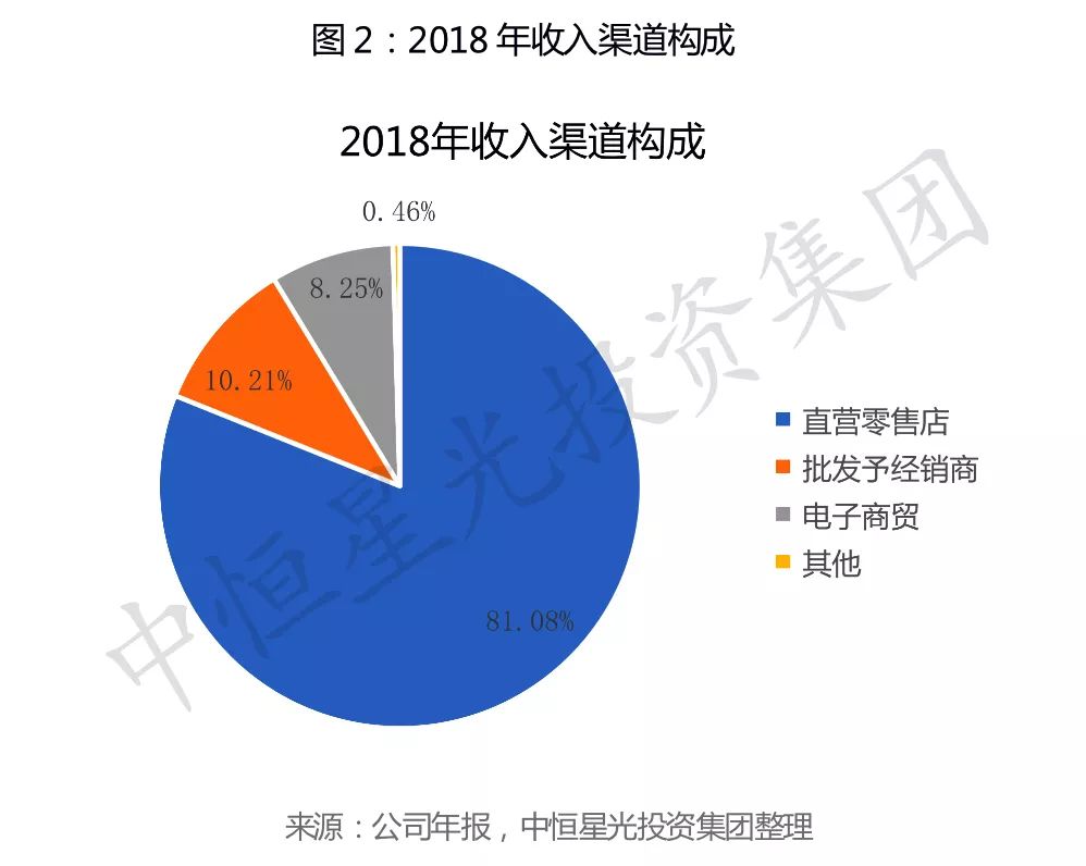 端女装领导者——赢家时尚凯时ag旗舰厅登录中高