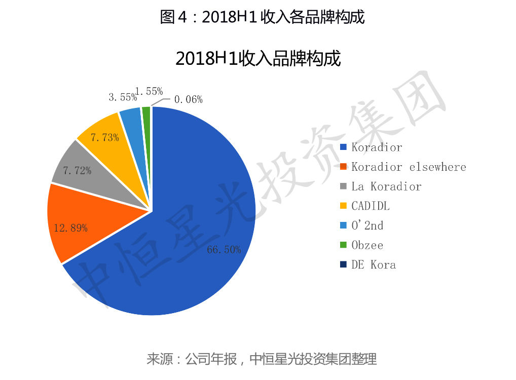 端女装领导者——赢家时尚凯时ag旗舰厅登录中高(图2)