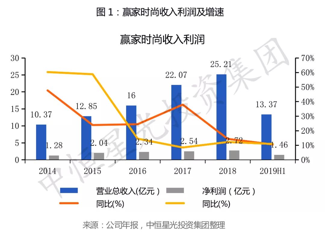 端女装领导者——赢家时尚凯时ag旗舰厅登录中高(图6)