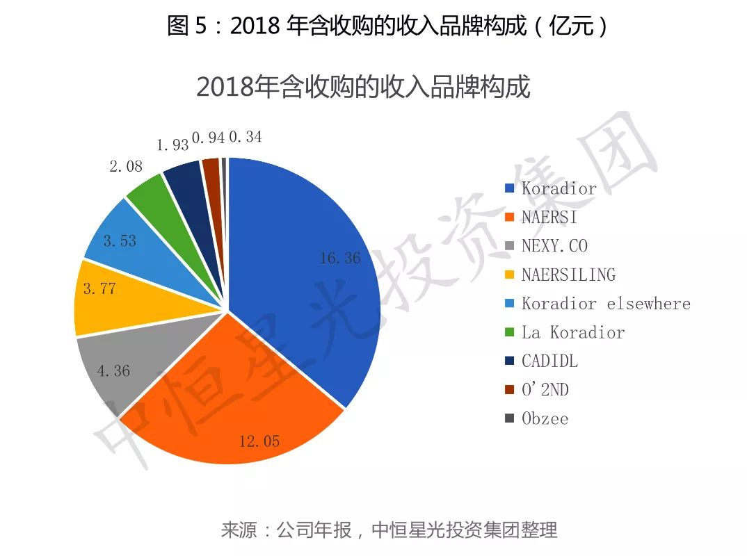 端女装领导者——赢家时尚凯时ag旗舰厅登录中高(图4)